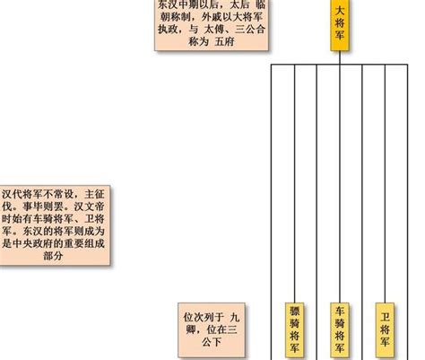 三台|三台（中国古代官制）